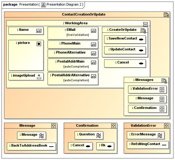 Presentation Diagram part 2