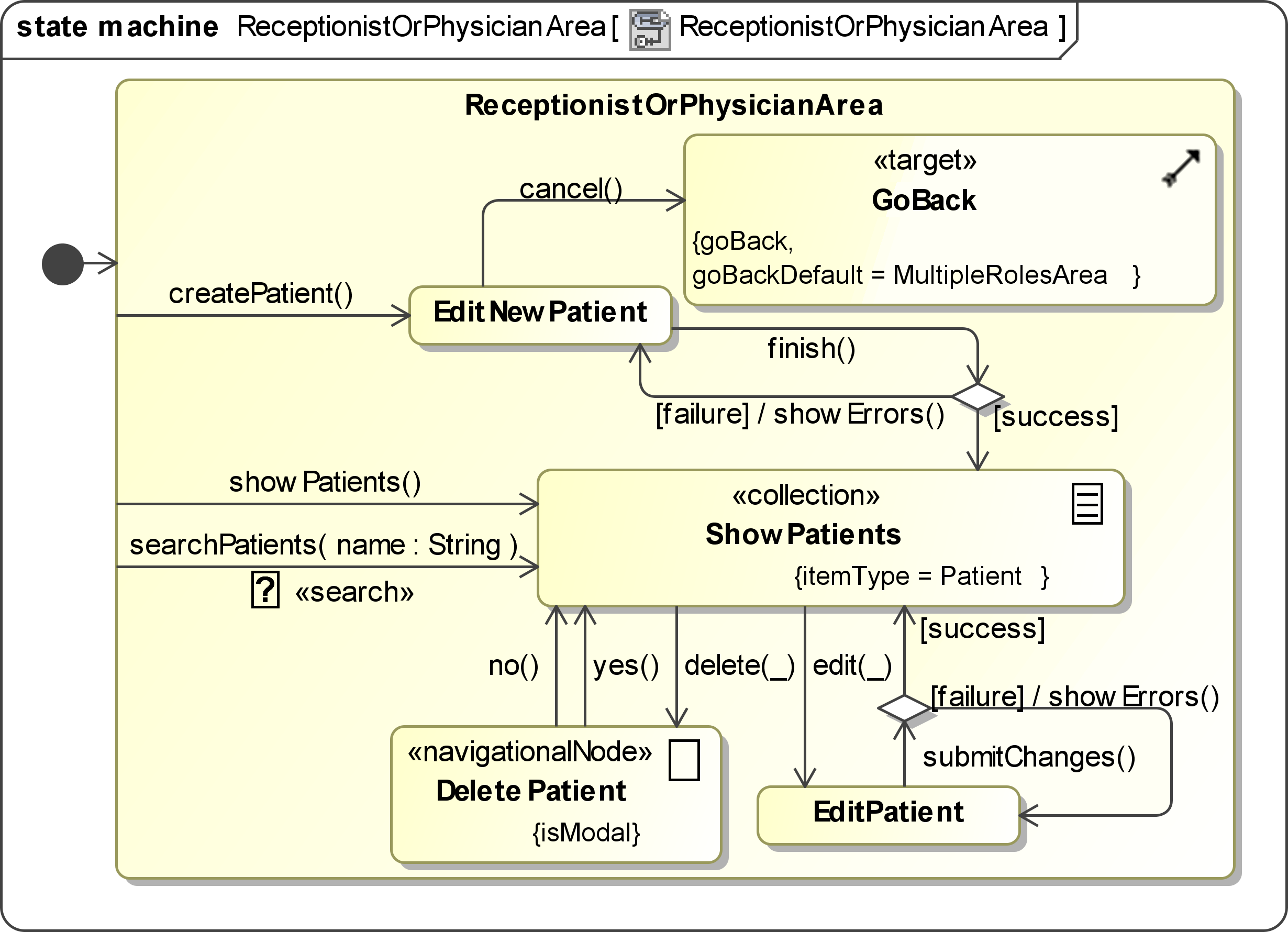 Example phd thesis pharmacy