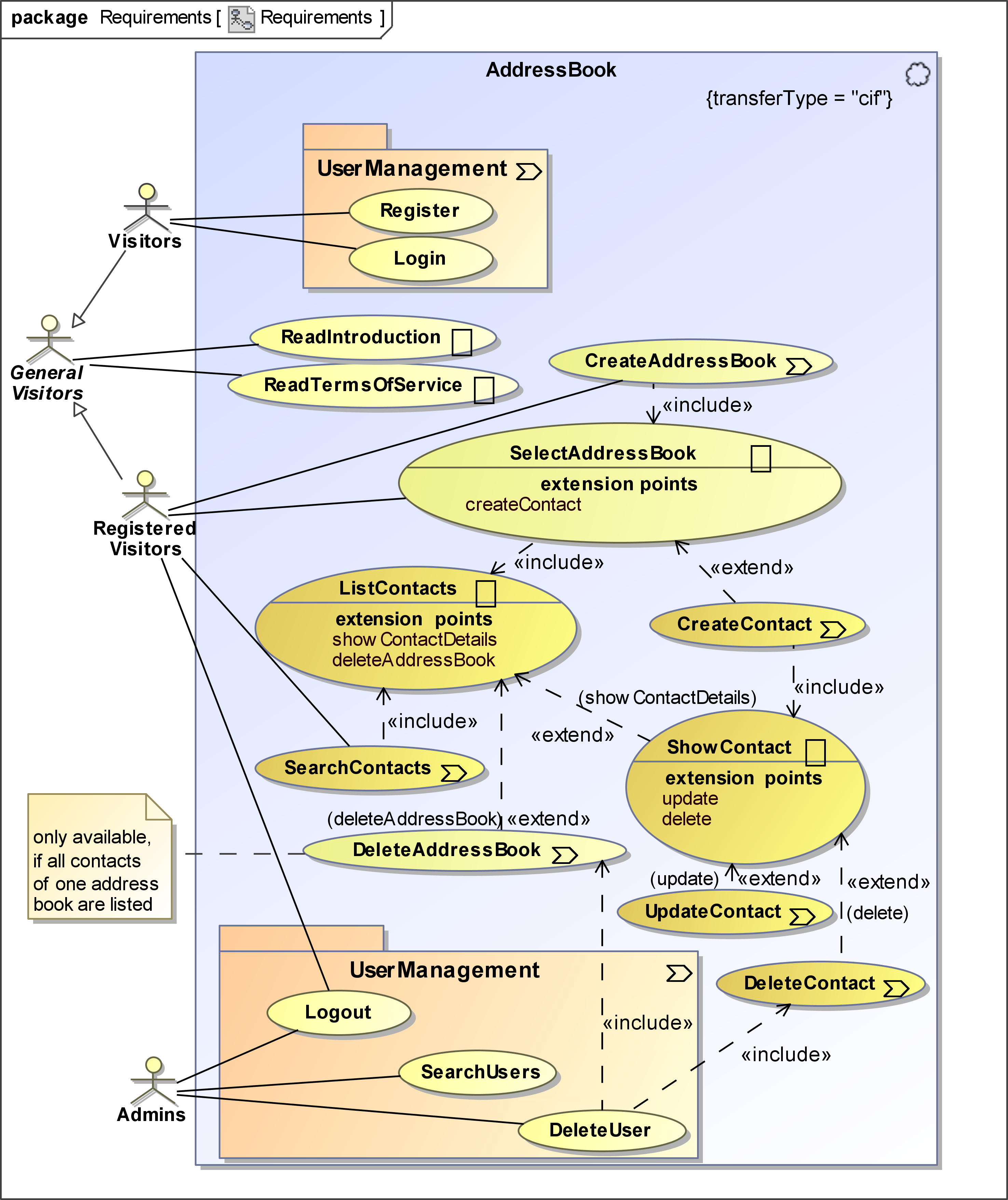 Use Case Diagram Case Study Creating Use Case Diagram Vrogue Co