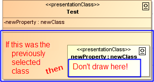 Property-drawing error
