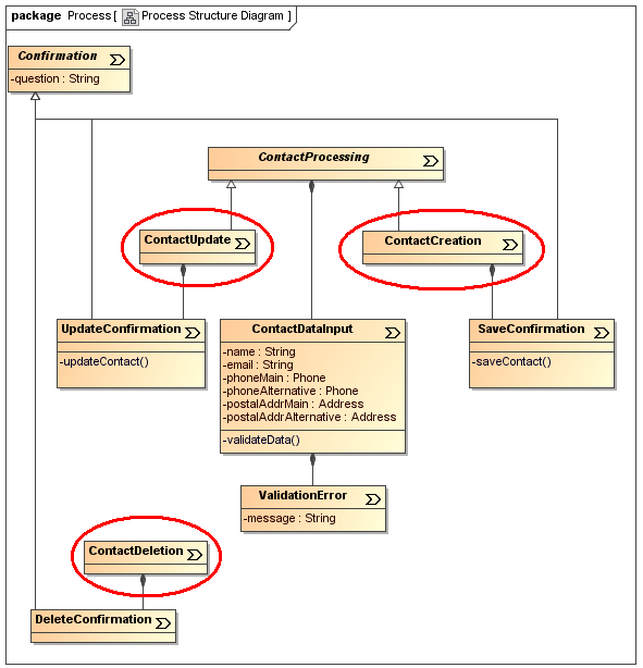 UWE - Tutorial - Process Model