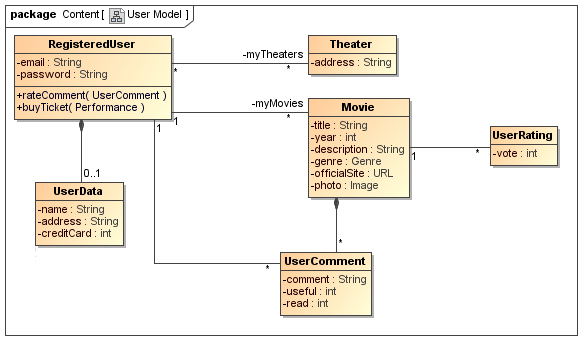 UWE - Examples