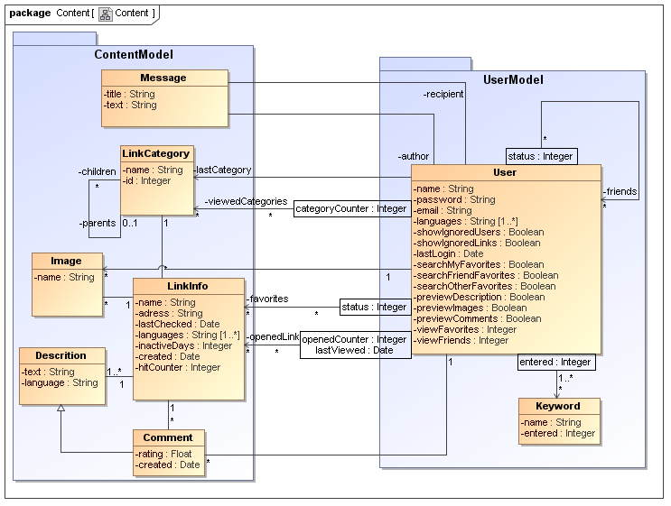 12+ Magicdraw Class Diagram | Robhosking Diagram