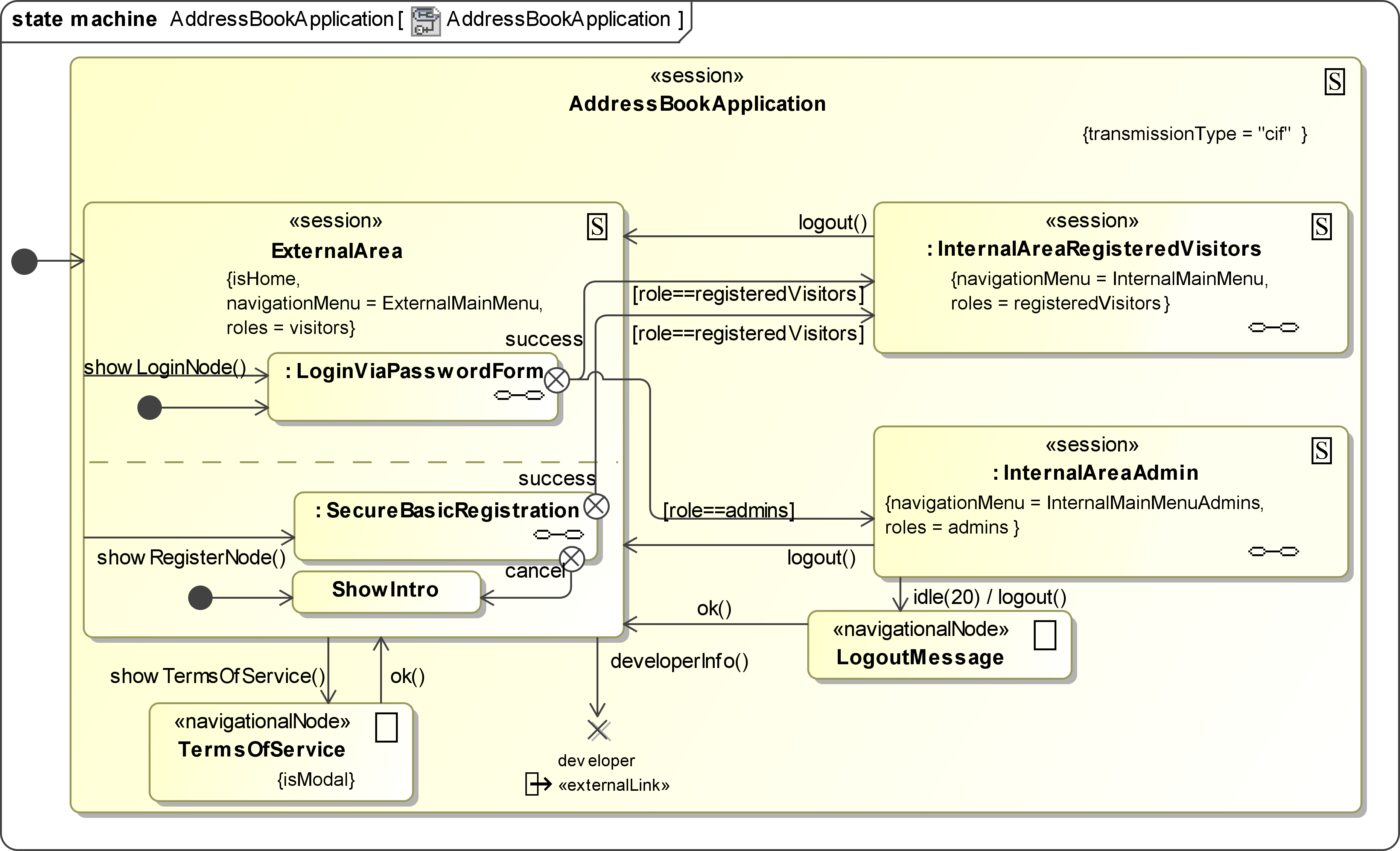 UWE - Examples