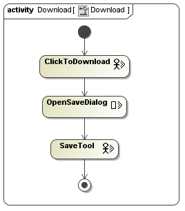 UWE solution modelled with MagicDraw